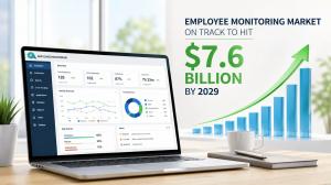 Employee Monitoring Market on Track to Hit $7.6 Billion