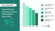 Advanced Driver Assistance Systems (ADAS) Market CAGR to be at 15.3% from 2026 to 2030 | $100.75 Billion Revenue by 2030