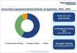 Home Fitness Equipment Market to Reach US$ 22.2 Bn by 2033 Driven by Rising Health Awareness 