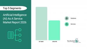 Artificial Intelligence (AI) As A Service Market 2026-2030: Unvei