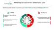 Metallurgical Coke Market to Reach USD $263.59 Billion by 2030 at 5.1% CAGR