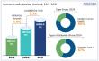 Human Insulin Market to Reach US$ 26.9 Bn by 2031 at 5.1% CAGR | Persistence Market Research