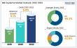MRI Systems Market to Reach US$ 10 Bn by 2032, Expanding at 5.8% CAGR 
