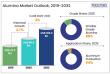 Hospital Equipment and Supplies Market to Reach US$ 318.5 Bn by 2032 at 4.7% CAGR | Persistence Market Research