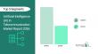 Artificial Intelligence (AI) In Telecommunication Market Drivers 2026-2030: Regional Outlook and Sizing Analysis
