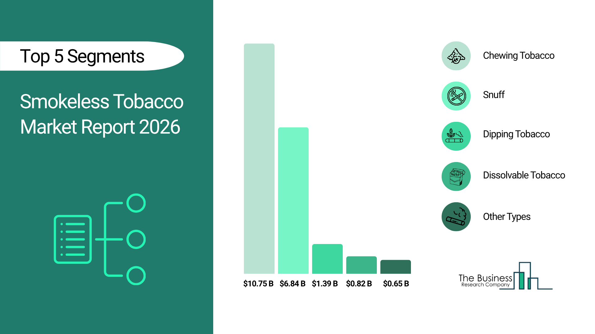 italy smokeless tobacco treatment market Smokeless Tobacco Market Forecast 2026-2030: Regional Outlook and italy smokeless tobacco treatment market Smokeless Tobacco Market Forecast 2026-2030: Regional Outlook and