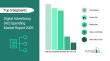 Digital Advertising (AD) Spending Market Size, Share, Competitive Landscape and Trend Analysis Report