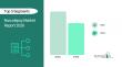 Demand for Narcolepsy Market is forecasted to reach a value of US $6.51  billion by 2030