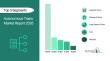 Autonomous Trains Market CAGR to be at 6.6% from 2026 to 2030 | $15.56 Billion Industry Revenue by 2030