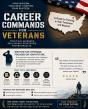 Career Commands for Veterans: Practical Strategies for Career Success