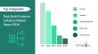 Demand for Real World Evidence Solutions Market is forecasted to reach a value of US $4.8  billion by 2030