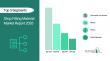 Shop Fitting Material Global Market Report 2026| Business Growth, Development Factors, Current & Future Trends till 2030
