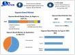 Gypsum Board Market: A Study of the Key Applications and Technologies