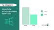 Master Data Management Market Set to Reach $42.24 Billion by 2030