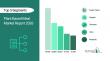 Plant-Based-Meat Global Market Report 2026| Business Growth, Development Factors, Current and Future Trends till 2030