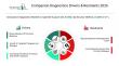 Companion Diagnostics Market Size Worth $22.6 Billion by 2030 - Exclusive Report by The Business Research Company