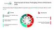 Pharmaceutical Glass Packaging Industry Analysis Report 2026: Key Trends, Drivers, and Forecast Insights