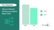 Telecom Network Infrastructure Market Size Worth $147.35 Bn by 2030 - Exclusive Report by The Business Research Company