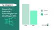 Comprehensive Report on the Research And Development Outsourcing Services Market: Opportunities and Challenges