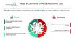 Retail E-Commerce Market Expanding With $6189.51 Billion at 11.2% CAGR by 2030