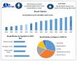 Bread Market  : A Comprehensive Overview of the Industry's Key Players and Trends