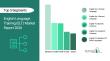 English Language Training (ELT) Market Expanding With $122.66 Billion at 6.5% CAGR by 2030