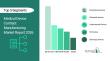 Medical Device Contract Manufacturing Market to Reach USD $226.84 Billion by 2030 at 14.6% CAGR