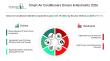 Smart Air Conditioners Market to Reach USD $34.78 Billion by 2030 at 11.1% CAGR
