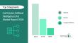 Call Center Artificial Intelligence (AI) Market 2026-2030: Unveiling Growth Developments with the Latest Updates