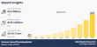 Revenue-Based Financing Market Revenue to Reach $178.3 Billion by 2033 with a CAGR of 39.4%: Allied Market Research