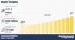 Corporate Event Market CAGR to be at 7% | $730.7 billion Industry Revenue by 2035 