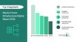 Electric Power Infrastructure Market Expanding With $396.58 Billion at 6.3% CAGR by 2030