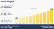 Loitering Munition System Market is forecasted to reach a value of US $6.4 Billion by 2035