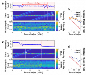 Figure 2 | Experimental observations of multistable soliton collision dynamics.