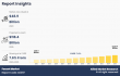 Faucet Market is likely to expand US$ 118.4 billion at 7.6% CAGR by 2035