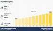 Cross-Border Payments Market to Reach $414.6 Billion Globally by 2034 at 7.1% CAGR | Allied Market Research