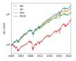 AI learns which market signals to trust