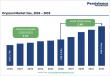 Oryzanol Market Expands as Demand for Plant-Based Wellness Ingredients Accelerates