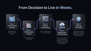 Agentic Tools Ecosystem Slide 22