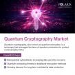 Quantum Cryptography Market to Surpass USD 33.15 Billion by 2034 as Post-Quantum Threats Force Global Security Overhaul
