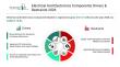 Electrical And Electronics Components Market Anticipated to Grow at 10.8% CAGR Through 2030: Industry Report