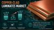 Copper-Clad Laminates Market to Grow to US$ 30.0 Bn by 2033, Expanding at a CAGR of 5.3% - Persistence Market Research