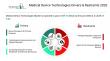 Medical Device Technologies Market Expanding With $749.15 Billion at 5.2% CAGR by 2030