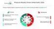 Pressure Washer Market to Reach USD $3.61 Billion by 2030 at 4.7% CAGR