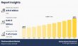 Electroceuticals Market Size Sets New Record, Projected at 40.5 Billion by 2032 at 7.4% CAGR: AMR