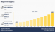 Agritech Industry Set for Strong Growth Due to Automation and Sustainable Farming Trends