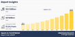 Speech-to-Text API Market Growth Driven by AI and Voice Recognition Technologies
