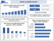 Cannabidiol Market Share: Global Industry Trends, Future Growth and forecast Analysis 2032