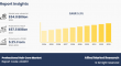 Professional Hair Care Market Navigating Business with CAGR of 5.3% with Revenue of $57.5 billion by 2033