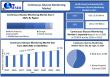 Continuous Glucose Monitoring Market ,Size, Share, Future Growth, and Demand Analysis 2032